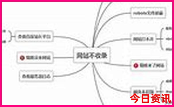 长葛市有什么好玩的景点