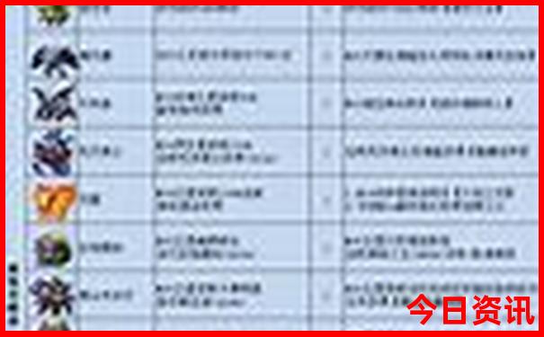 彩票开奖结果查询彩宝