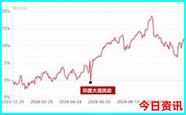 武汉哪里比较好玩