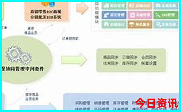 草原哪里好玩自驾游