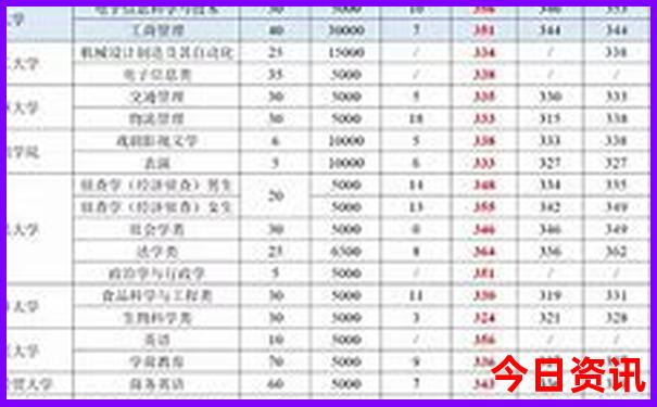 杭州市游玩必去的地方