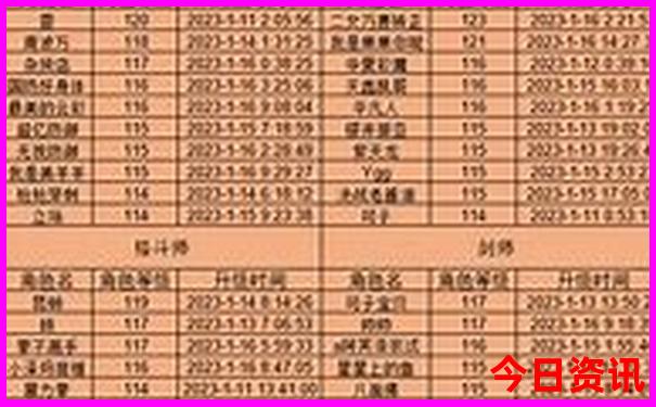 川西4天自驾游最佳线路图